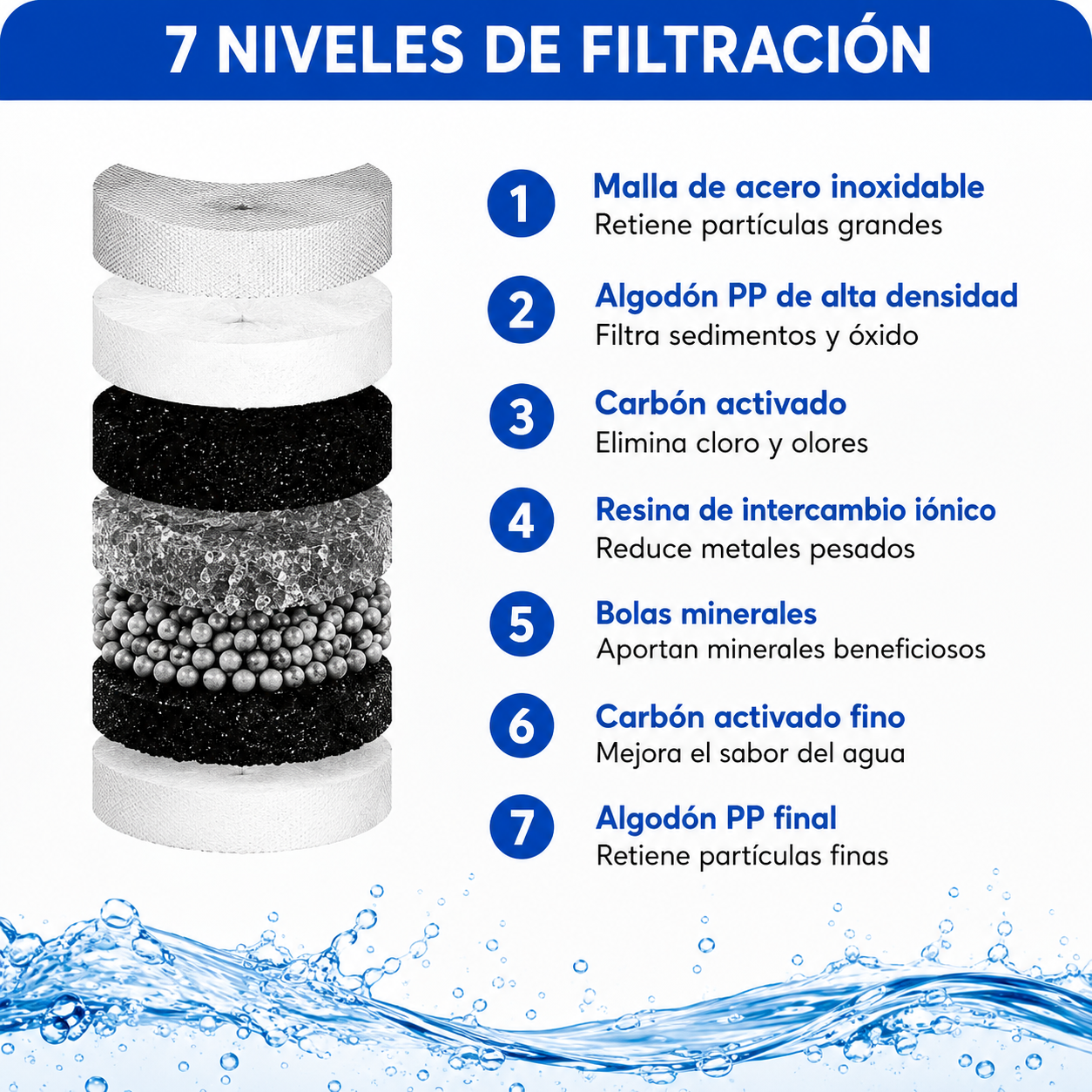Filtro Purificador De Agua Domestico - 7 Niveles de Filtración y Fácil Instalación