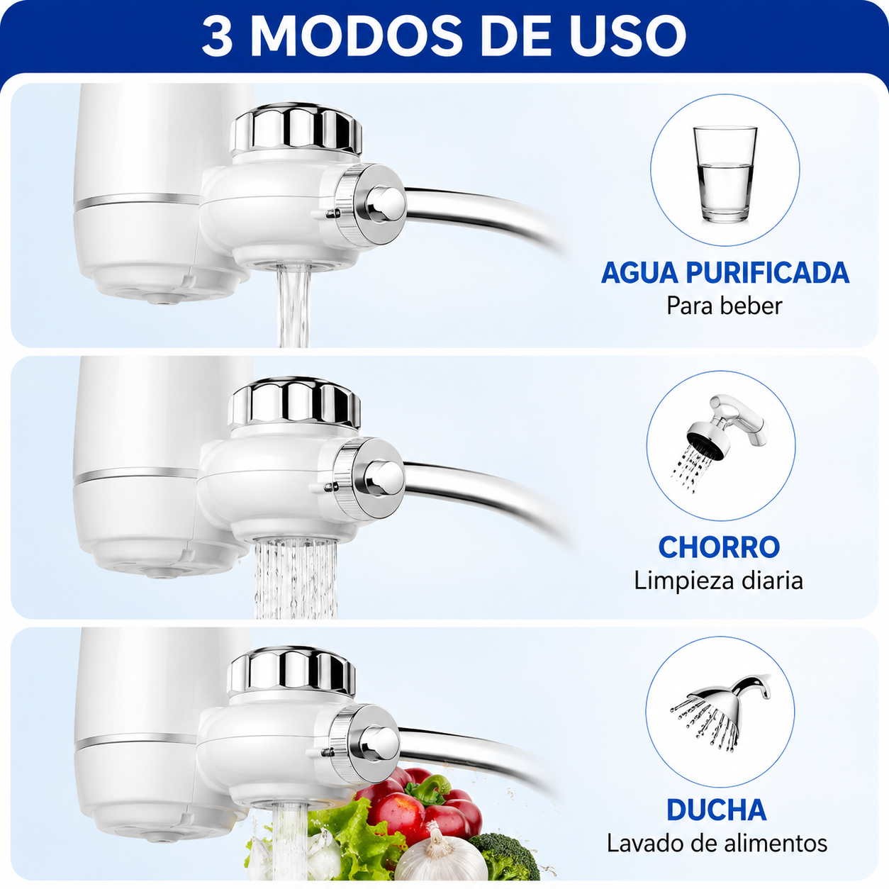 Filtro Purificador De Agua Domestico - 7 Niveles de Filtración y Fácil Instalación